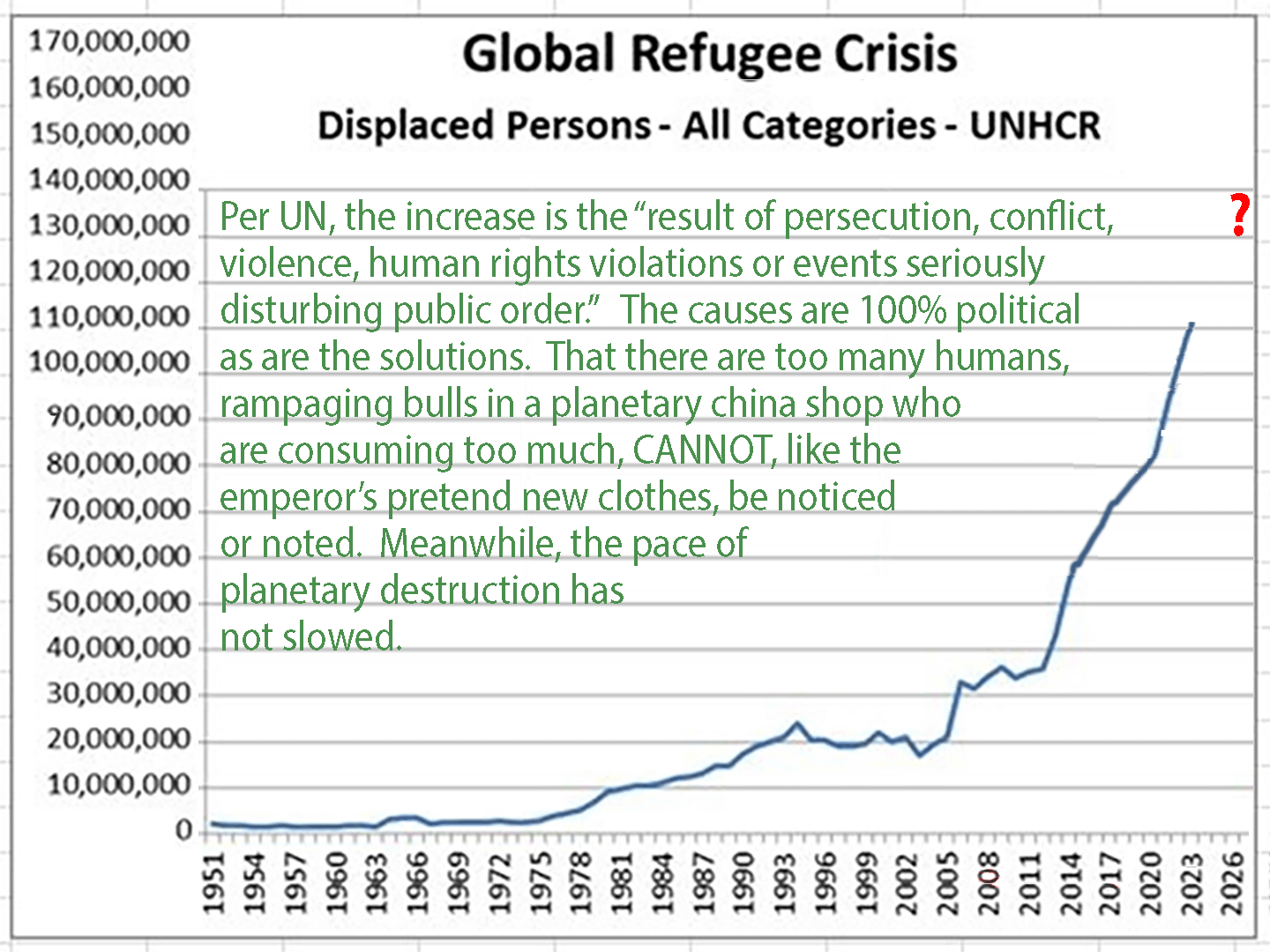 UNHCR Global Refugee Crisis